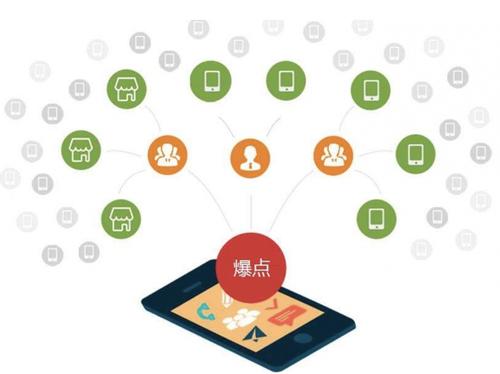 建邺为什么越来越多的企业通过软文营销来引流